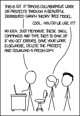 Figure A.X. The occasional reality of using Git. Source: https://xkcd.com/1597.