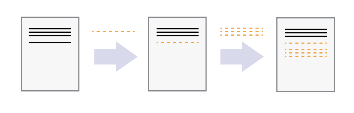 Figure A.X. Illustration of committing changes. Source: https://swcarpentry.github.io/git-novice/01-basics.html.