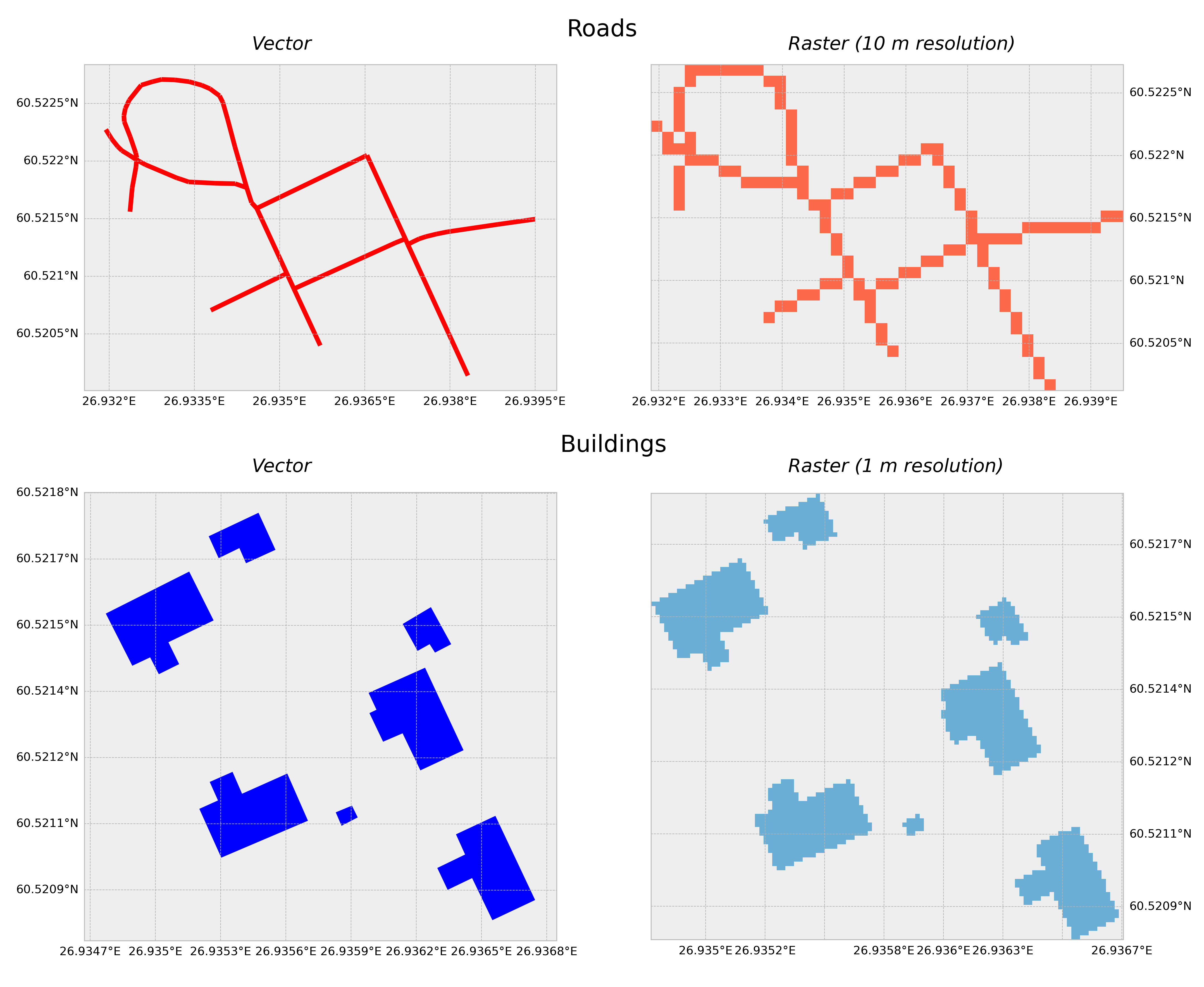 Figure 5.2. Vector and raster representations of roads and buildings.